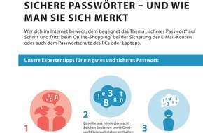 Computerhilfe der Telekom: Expertentipps: Sichere Passwörter und wie man sie sich merkt