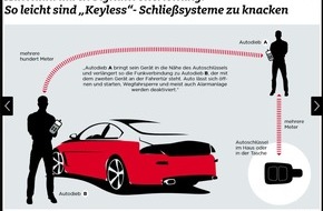 Polizeiinspektion Göttingen: POL-GÖ: (144/2018) "Keyless"-Schließsystem ausgetrickst - Hochwertiger BMW in Göttingen gestohlen, Fahrzeug nahe der polnischen Grenze verlassen aufgefunden