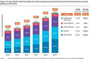 Capgemini: Capgemini World Payments Report 2020: Wird COVID-19 das Ende der Barzahlungen einläuten?