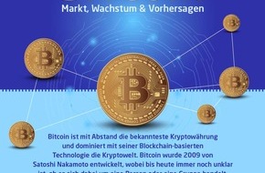 David Reisner Onlinemarketing: Bitcoin: nahezu alle Experten haben die Kursentwicklung komplett überschätzt