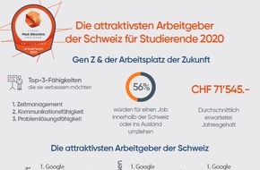 Universum Communications Switzerland AG: Arbeitsplatz der Zukunft? Wenn, dann so - Universum Studentenranking 2020