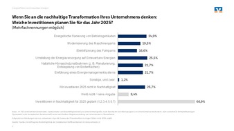 Genoverband e. V.: Umfrage: Unternehmen investieren 2025 in Nachhaltigkeit – viel Luft nach oben bei Energiepolitik und Wirtschaftsförderung