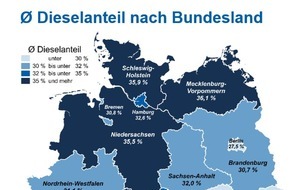 CHECK24 GmbH: Kfz-Versicherung: Bayern Spitzenreiter bei Diesel-Pkw