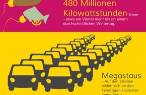 co2online gGmbH: Klimaschutz unterm Weihnachtsbaum / Europakampagne SMERGY unterstützt junge Erwachsene beim Energiesparen / Tipps für eine nachhaltige Weihnachtszeit / Gewinnspiel: Energieeffiziente Haushaltsgeräte (FOTO)