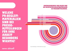 Medien-Trendmonitor 2025: So arbeiten Journalisten heute