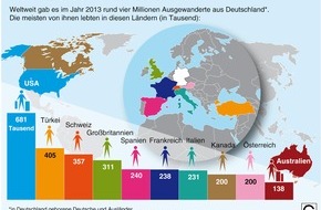 dpa-infografik GmbH: "Grafik des Monats" - Thema im Mai: In welche Länder zieht es aus Deutschland ausgewanderte Menschen?