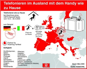 CeBIT 2005: Vodafone startet mit UMTS, Festnetz-Alternativen und Auslandstelefonie durch