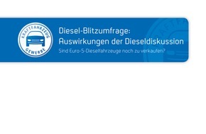 ZDK Zentralverband Deutsches Kraftfahrzeuggewerbe e.V.: Kfz-Gewerbe: Euro 5-Diesel bis zu 50 Prozent abgewertet