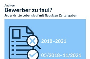 Jobware GmbH: Analyse: Bewerber zu faul? / Jeder dritte Lebenslauf mit flapsigen Zeitangaben