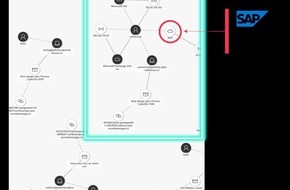 SecurityBridge: SecurityBridge: Verbesserte SAP-Sicherheit mit Microsoft Sentinel