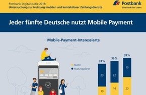 Postbank: Postbank Digitalstudie 2018: Jeder fünfte Deutsche nutzt Mobile Payment / Ebenso viele wollen kontaktloses Bezahlen bald testen / Jeder Dritte würde per Sprachbefehl bezahlen