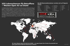 DKMS Donor Center gGmbH: 100 Lebenschancen dank des Teams des Wacken Open Air: Metalheads retten Leben!