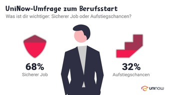 Jobware GmbH: UniNow-Umfrage zum Berufsstart / Ist der Chefsessel unbequem?