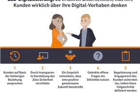 TTE Strategy: B2B-Digitalisierung: So erfahren Unternehmen, was ihre Kunden wirklich über ihre Digital-Vorhaben denken