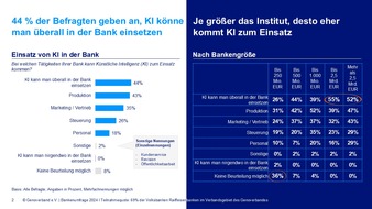 Genoverband e. V.: Volks- und Raiffeisenbanken erwarten Umbruch beim Personal