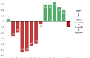 Swissmechanic Schweiz: Communicato stampa: Tempi duri per le PMI del settore MEM