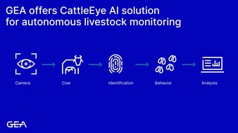 GEA Group Aktiengesellschaft: GEA sees new potential in dairy breeding as CattleEye data supports genetic approaches to lameness