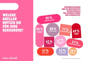 Medien-Trendmonitor 2025: So arbeiten Journalisten heute