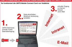 Vodafone GmbH: Vodafone startet UMTS-Test fuer Firmenkunden