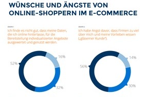 Idealo Internet GmbH: Studie deckt auf: Online-Shopper hinken E-Commerce Trends hinterher
