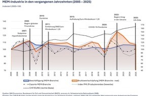 Swissmechanic Schweiz: 100 anni di industria MEM svizzera: il passato ci mostra ci&ograve; che adesso conta davvero