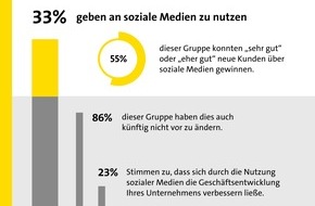 Gelbe Seiten Marketing GmbH: YouTube und Instagram werden für KMU immer wichtiger