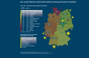 Zolar GmbH: Sachsen-Anhalt ist Spitzenreiter bei Pro-Kopf-Leistung durch neu installierte Photovoltaik-Anlagen