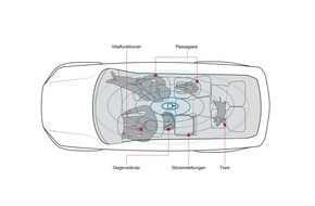 Brose Fahrzeugteile SE & Co. KG, Coburg: Presseinformation: Brose und Vayyar arbeiten an Sensorik für neue Tür- und Innenraumfunktionen