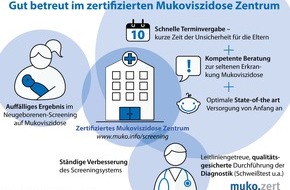 Mukoviszidose e.V.: Fortschritt in der Früherkennung: Neugeborenen-Screening auf Mukoviszidose startet