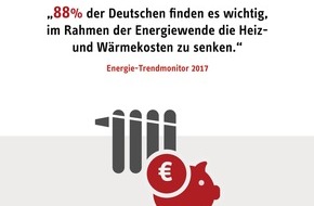 STIEBEL ELTRON: Energie-Studie: Deutschen fehlt Wissen beim Heizen