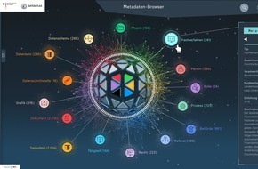 Bundesdruckerei GmbH: Erstes vollständiges Datenmodell der Bundesverwaltung