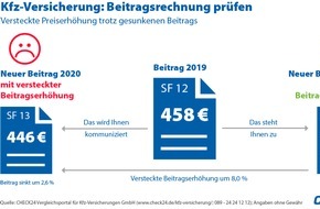 CHECK24 GmbH: Kfz-Versicherung: Vorsicht vor versteckter Beitragserhöhung