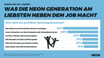 NEON: NEON-Studie "Generation 2017": Am Samstagabend lieber chillen statt Party machen