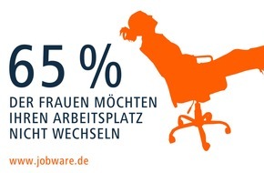 Jobware GmbH: Frauen sind im Job besonders treu - und risikoscheu! / Forsa-Umfrage im Auftrag von Jobware: 40 Prozent der Männer würden sich auf etwas Neues einlassen