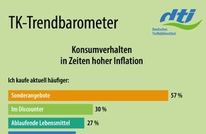 Deutsches Tiefkühlinstitut e.V.: Deutsche sparen bei Lebensmitteln / Günstiger Preis immer wichtiger - Verwendung von Tiefkühlprodukten bleibt hoch