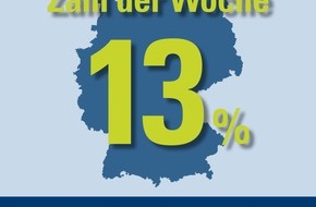 CosmosDirekt: Zahl der Woche: 13 Prozent der Frauen haben ihrem Auto einen Namen gegeben - doppelt so viele wie Männer (5 Prozent) (BILD)