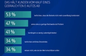 BMW Bank GmbH: Studie: Reichweitenangst bremst Markt für gebrauchte Elektroautos
