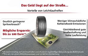 Deutsche Energie-Agentur GmbH (dena): Initiative "ich & mein auto" gibt Spartipps: Mit Leichtlaufreifen Spritverbrauch senken