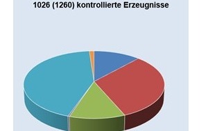 Eidgenössisches Starkstrominspektorat ESTI: ESTI: Sicherheit von elektrischen Erzeugnissen im Fokus