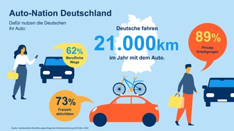 DA Direkt: PS oder KWh? Die Deutschen hängen am Auto und sind pragmatisch beim Antrieb