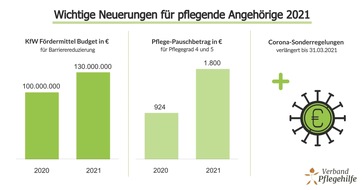 Verbund Pflegehilfe: 2021: Von diesen Neuerungen profitieren pflegende Angehörige jetzt