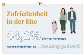 iurFRIEND® AG: Ehekitt Kinder - Kaum Scheidungen trotz Eheunzufriedenheit