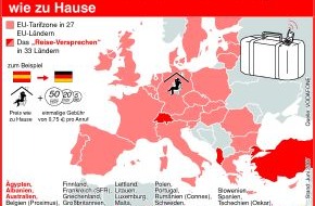 Vodafone GmbH: Vodafone ReiseVersprechen noch attraktiver: in 33 Ländern und allen Netzen - Neue EU-Konditionen werden vorzeitig eingeführt
