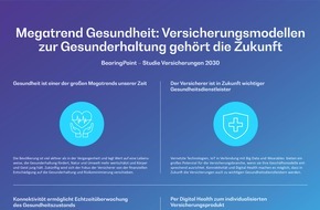 BearingPoint GmbH: Megatrend Gesundheit: Versicherungsmodellen zur Gesunderhaltung gehört die Zukunft