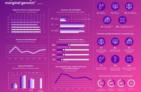 BearingPoint GmbH: Stimmungsbild: Vertrauen in staatliche Währungen sinkt, das in Kryptowährungen steigt