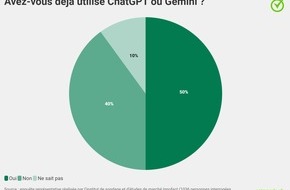 comparis.ch AG: Communiqué de presse: Trois adultes sur quatre ont recours à ChatGPT et Cie