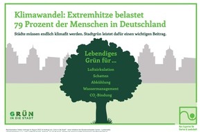 Bundesverband Garten-, Landschafts- und Sportplatzbau e. V. GaLaBau / Grün in die Stadt: Über ein Viertel der Menschen in Deutschland zieht einen Wohnortwechsel aufgrund von Extremwetter in Betracht