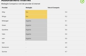 comparis.ch AG: Comunicato stampa: Nuove medaglie Comparis per abbonamenti mobile e internet: iWay e Wingo in cima alla classifica