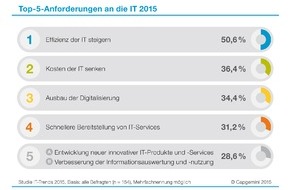 Capgemini: IT-Trends 2015: CIOs sollen die IT effizienter machen, Kosten senken und die Digitalisierung ausbauen (FOTO)