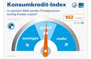 Bankenfachverband e.V.: Konsumkredit-Index stabilisiert sich: Prognosewert zur privaten Kreditnutzung steigt um 18 Punkte